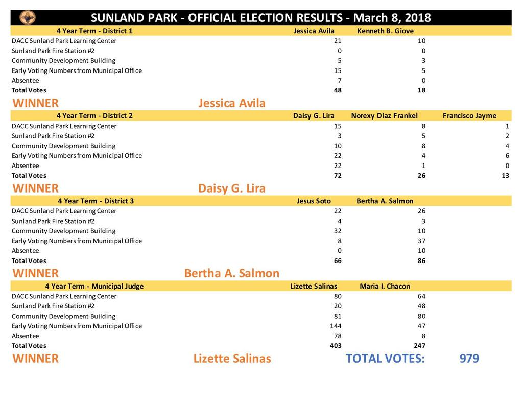 Elecciones en Sunland Park