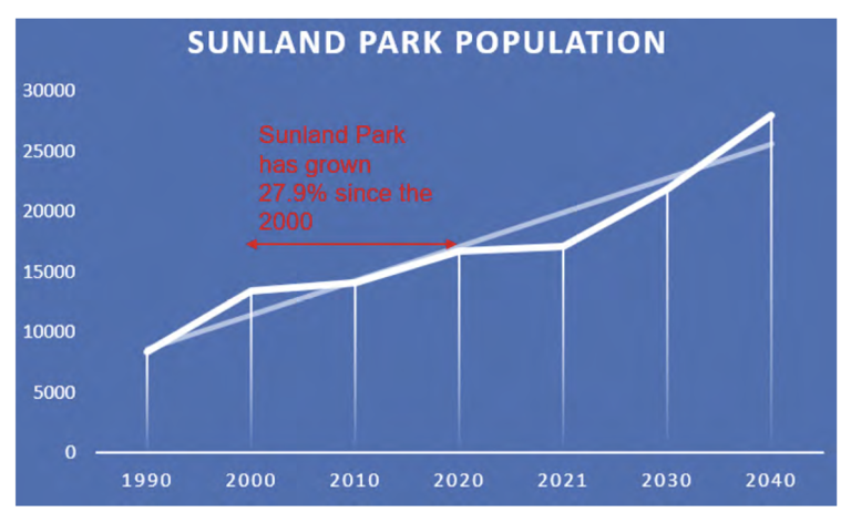 Sunland Park AVANZA