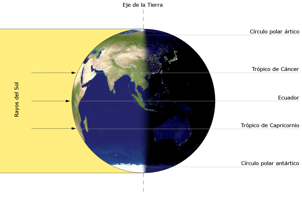 Planeta y las temporadas